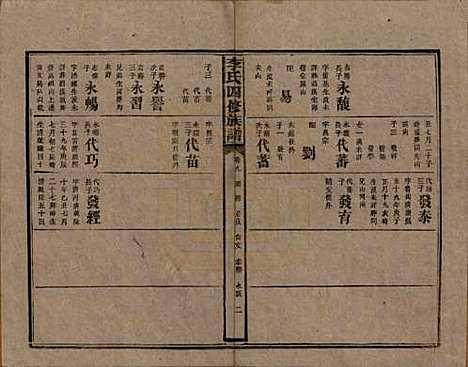 [下载][李氏四修族谱]湖南李氏__民国5年（1916）_九.pdf