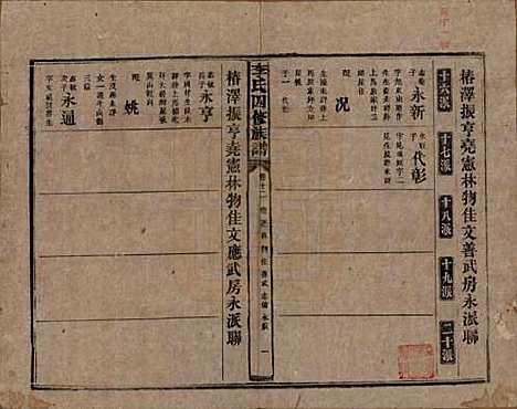 [下载][李氏四修族谱]湖南李氏__民国5年（1916）_十二.pdf