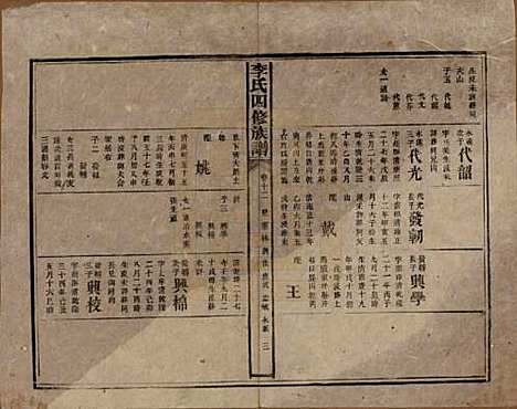 [下载][李氏四修族谱]湖南李氏__民国5年（1916）_十二.pdf