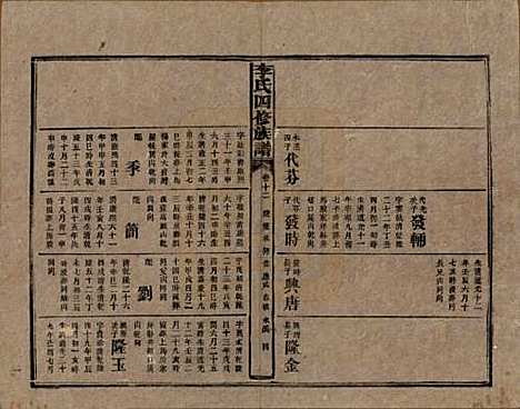 [下载][李氏四修族谱]湖南李氏__民国5年（1916）_十二.pdf