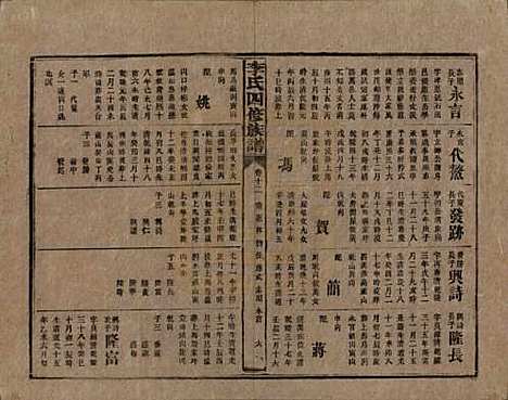 [下载][李氏四修族谱]湖南李氏__民国5年（1916）_十二.pdf