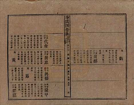 [下载][李氏四修族谱]湖南李氏__民国5年（1916）_十七.pdf