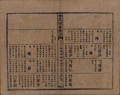 [下载][李氏四修族谱]湖南李氏__民国5年（1916）_十九.pdf