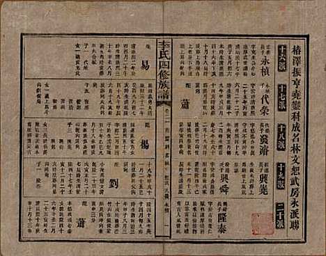 [下载][李氏四修族谱]湖南李氏__民国5年（1916）_二十一.pdf