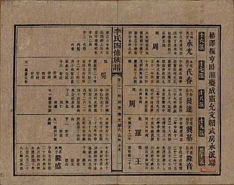 [下载][李氏四修族谱]湖南李氏__民国5年（1916）_二十二.pdf