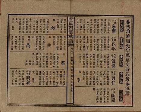 [下载][李氏四修族谱]湖南李氏__民国5年（1916）_二十七.pdf