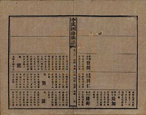 [下载][李氏四修族谱]湖南李氏__民国5年（1916）_二十八.pdf