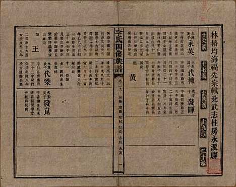 [下载][李氏四修族谱]湖南李氏__民国5年（1916）_二十九.pdf