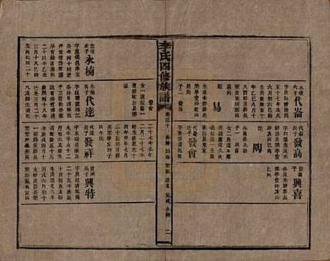 [下载][李氏四修族谱]湖南李氏__民国5年（1916）_三十.pdf