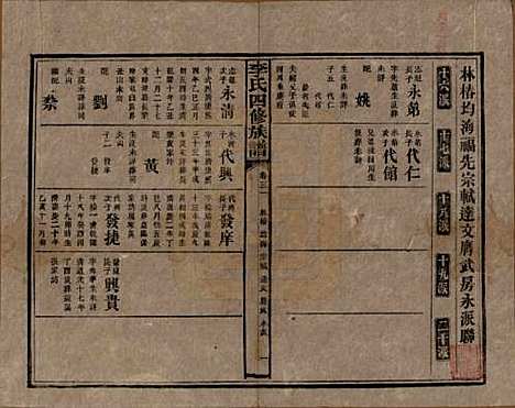 [下载][李氏四修族谱]湖南李氏__民国5年（1916）_三十一.pdf