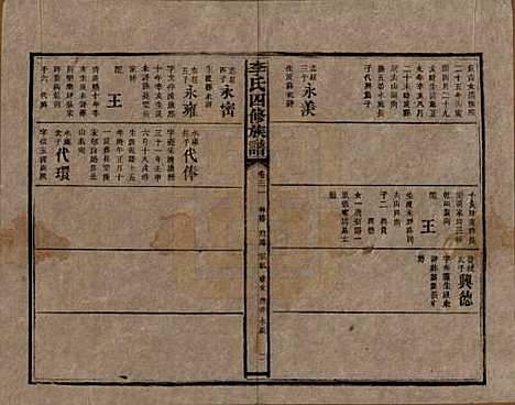 [下载][李氏四修族谱]湖南李氏__民国5年（1916）_三十一.pdf