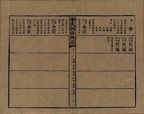 [下载][李氏四修族谱]湖南李氏__民国5年（1916）_三十三.pdf