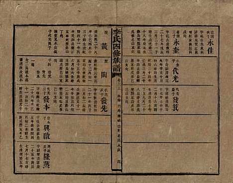 [下载][李氏四修族谱]湖南李氏__民国5年（1916）_三十三.pdf