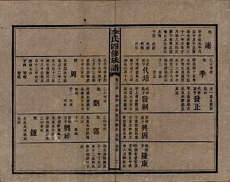 [下载][李氏四修族谱]湖南李氏__民国5年（1916）_三十四.pdf