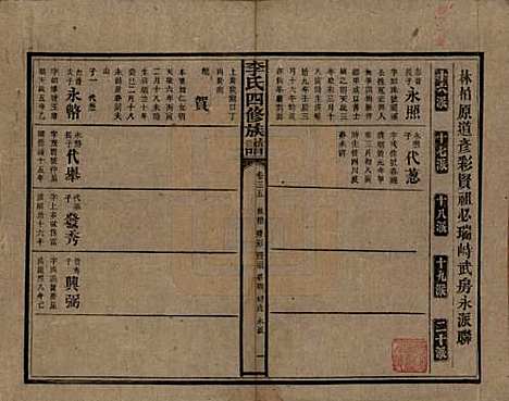 [下载][李氏四修族谱]湖南李氏__民国5年（1916）_三十五.pdf