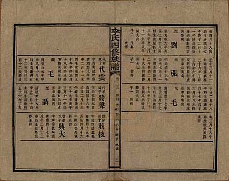 [下载][李氏四修族谱]湖南李氏__民国5年（1916）_三十五.pdf