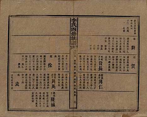 [下载][李氏四修族谱]湖南李氏__民国5年（1916）_三十五.pdf