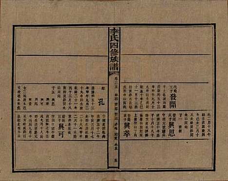 [下载][李氏四修族谱]湖南李氏__民国5年（1916）_三十五.pdf