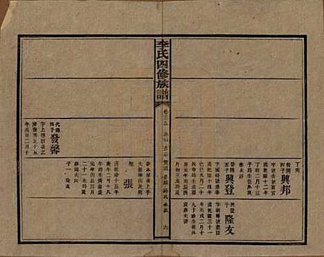 [下载][李氏四修族谱]湖南李氏__民国5年（1916）_三十五.pdf