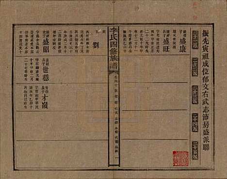 [下载][李氏四修族谱]湖南李氏__民国5年（1916）_四十.pdf