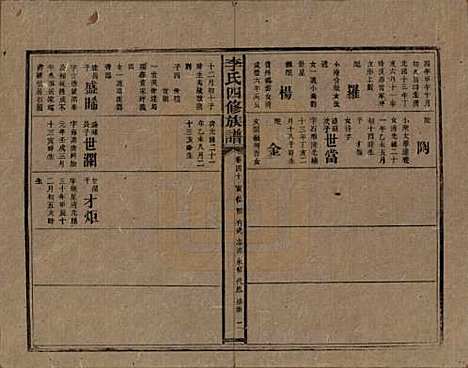 [下载][李氏四修族谱]湖南李氏__民国5年（1916）_四十.pdf