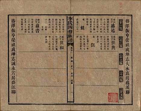 [下载][李氏四修族谱]湖南李氏__民国5年（1916）_四十一.pdf