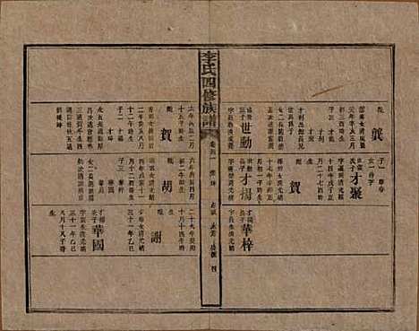 [下载][李氏四修族谱]湖南李氏__民国5年（1916）_四十一.pdf