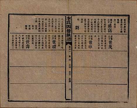 [下载][李氏四修族谱]湖南李氏__民国5年（1916）_四十一.pdf