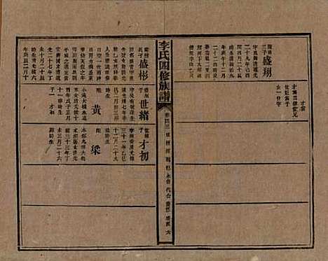 [下载][李氏四修族谱]湖南李氏__民国5年（1916）_四十三.pdf