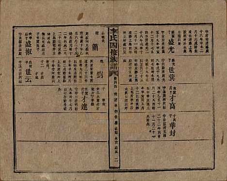 [下载][李氏四修族谱]湖南李氏__民国5年（1916）_四十四.pdf