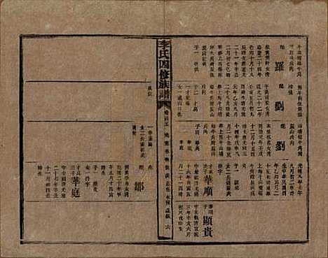 [下载][李氏四修族谱]湖南李氏__民国5年（1916）_四十五.pdf