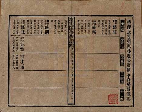 [下载][李氏四修族谱]湖南李氏__民国5年（1916）_四十六.pdf