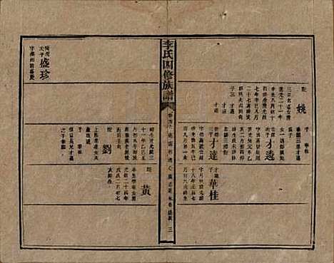 [下载][李氏四修族谱]湖南李氏__民国5年（1916）_四十六.pdf