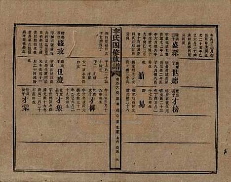 [下载][李氏四修族谱]湖南李氏__民国5年（1916）_四十六.pdf