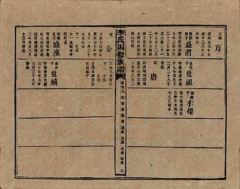 [下载][李氏四修族谱]湖南李氏__民国5年（1916）_四十九.pdf