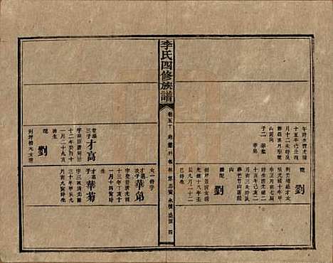 [下载][李氏四修族谱]湖南李氏__民国5年（1916）_五十.pdf