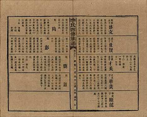 [下载][李氏四修族谱]湖南李氏__民国5年（1916）_五十.pdf