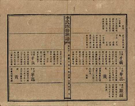 [下载][李氏四修族谱]湖南李氏__民国5年（1916）_五十.pdf