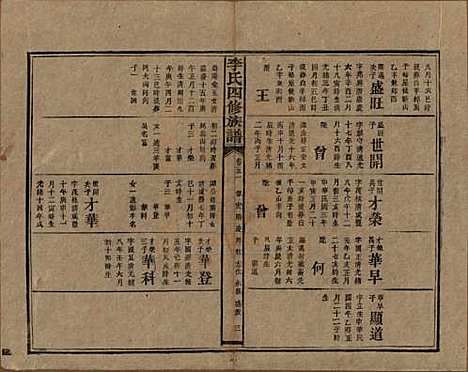 [下载][李氏四修族谱]湖南李氏__民国5年（1916）_五十一.pdf