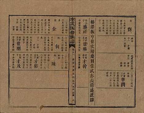 [下载][李氏四修族谱]湖南李氏__民国5年（1916）_五十一.pdf