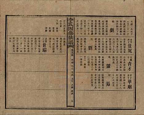 [下载][李氏四修族谱]湖南李氏__民国5年（1916）_五十四.pdf