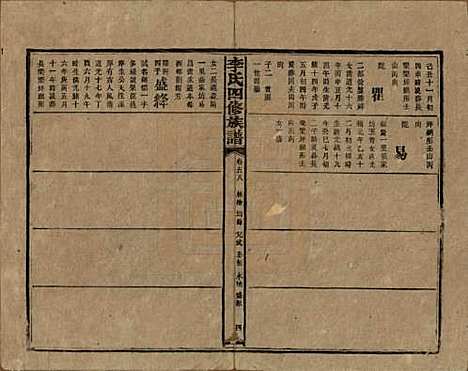 [下载][李氏四修族谱]湖南李氏__民国5年（1916）_五十八.pdf