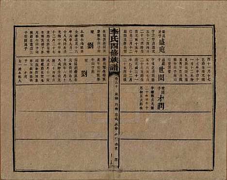 [下载][李氏四修族谱]湖南李氏__民国5年（1916）_六十.pdf