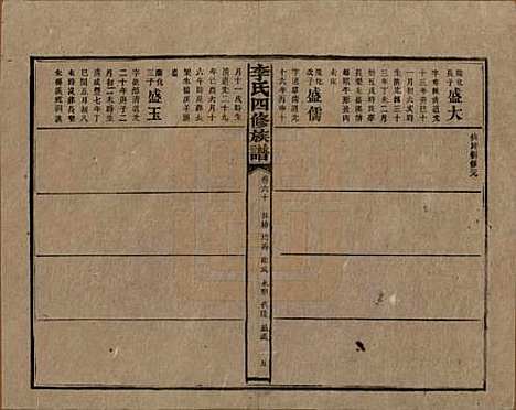 [下载][李氏四修族谱]湖南李氏__民国5年（1916）_六十.pdf