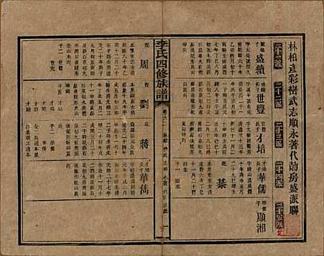 [下载][李氏四修族谱]湖南李氏__民国5年（1916）_六十二.pdf