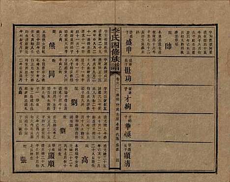 [下载][李氏四修族谱]湖南李氏__民国5年（1916）_六十二.pdf