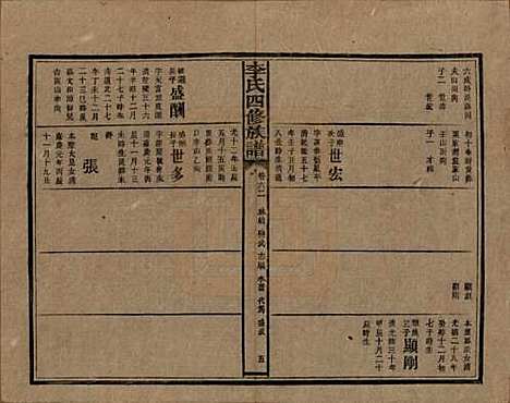 [下载][李氏四修族谱]湖南李氏__民国5年（1916）_六十二.pdf