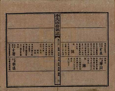 [下载][李氏四修族谱]湖南李氏__民国5年（1916）_六十三.pdf