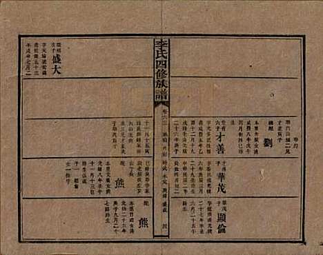 [下载][李氏四修族谱]湖南李氏__民国5年（1916）_六十三.pdf