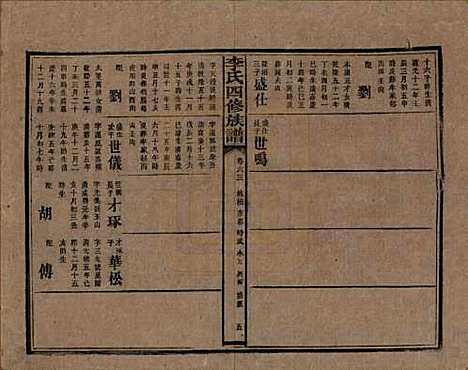 [下载][李氏四修族谱]湖南李氏__民国5年（1916）_六十三.pdf